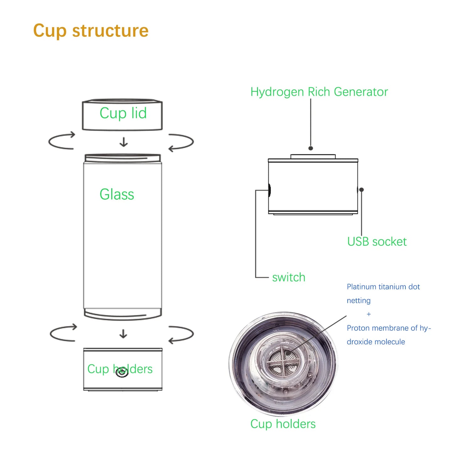 Qiumi Premium Hydrogen Water Bottle with Platinum-Titanium Electrolysis & Hydrogen-Oxygen Separation Proton Membrane | High H₂