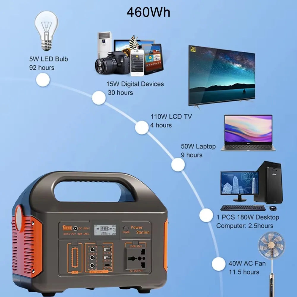 Portable Power Station 300W 500W Solar Generator 460Wh LiFePo4 Batteries 110V 220V Energy Storage Supply LED For Camping RV Trip