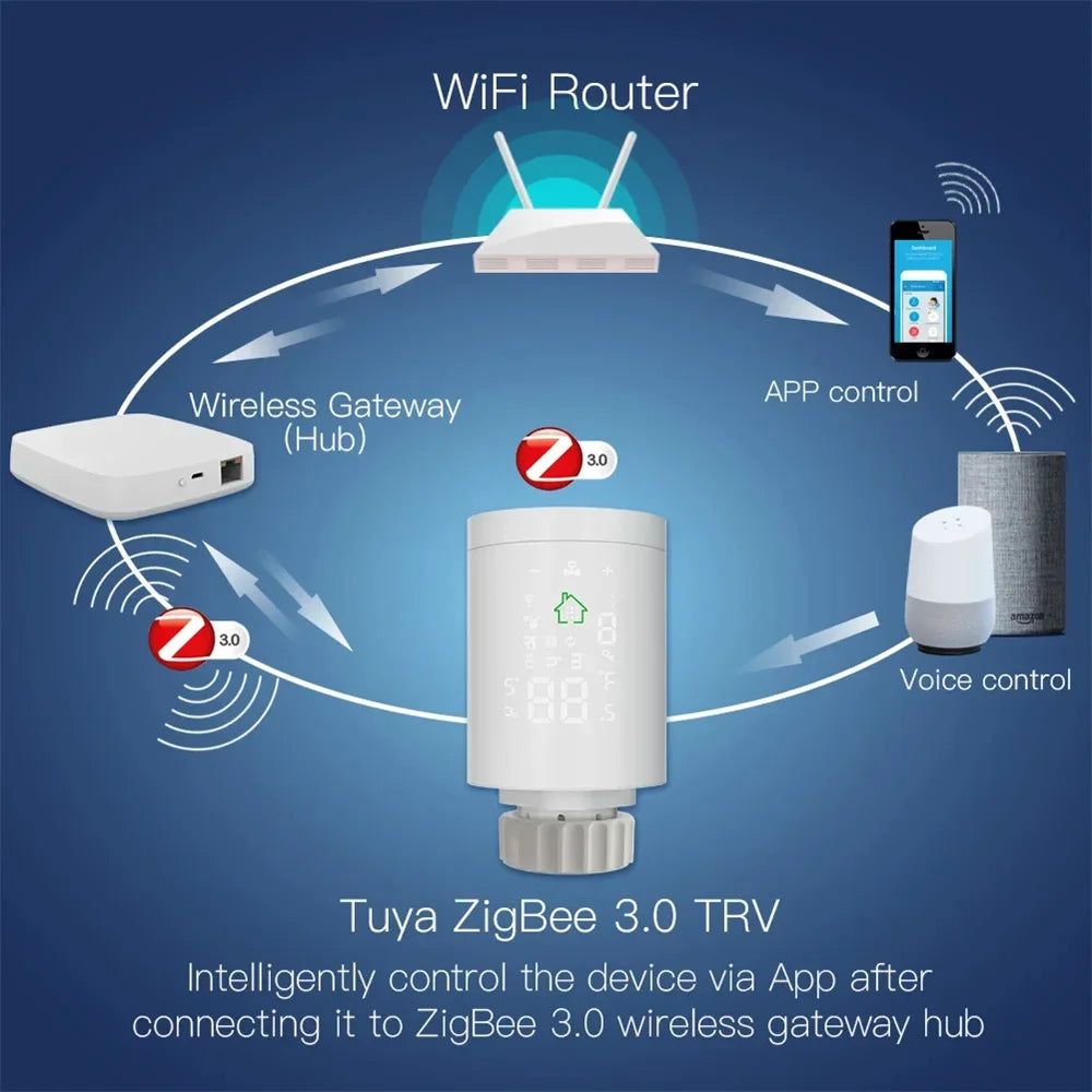 Tuya ZigBee3.0 Smart Thermostat Radiator Valve Programmable Thermostatic Radiator Actuator Temperature Controller Voice Control