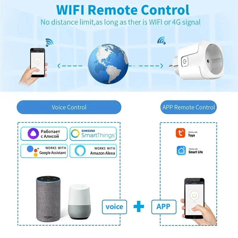 WiFi Smart Plug Socket EU 16/20A with Power Monitoring Timing Tuya Smart Life Alexa Google Home Alice Voice Control Outlet