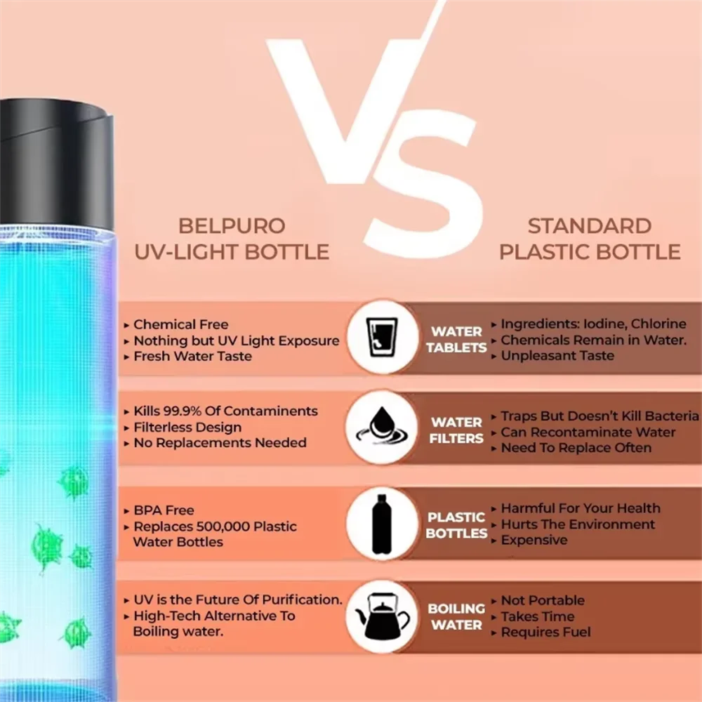 304 Stainless Steel 450ml UVC Light Sterilizing Water Bottle Double Insulated LCD Display Smart Cup UV Sterilization Thormos
