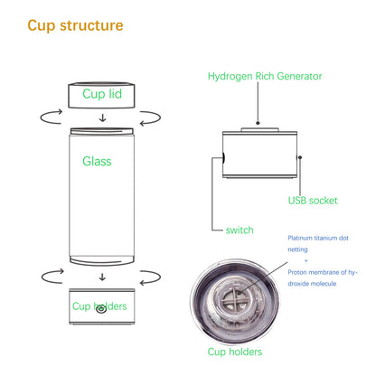 Qiumi Premium Hydrogen Water Bottle with Platinum-Titanium Electrolysis & Hydrogen-Oxygen Separation Proton Membrane | High H₂