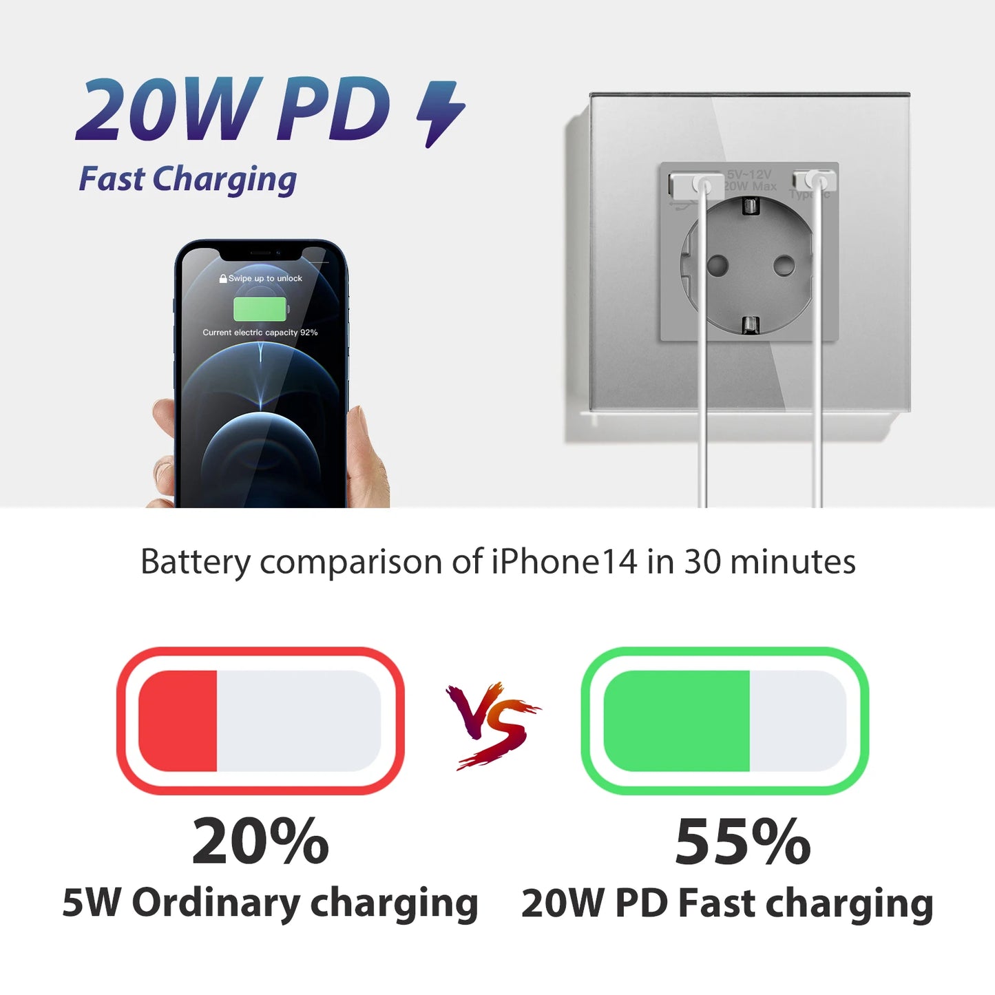 BSEED 20W PD Fast Charge Wall Socket Type-C Interface USB EU Standard Sockets Power Double Triple Power Outlets Wall Mounted