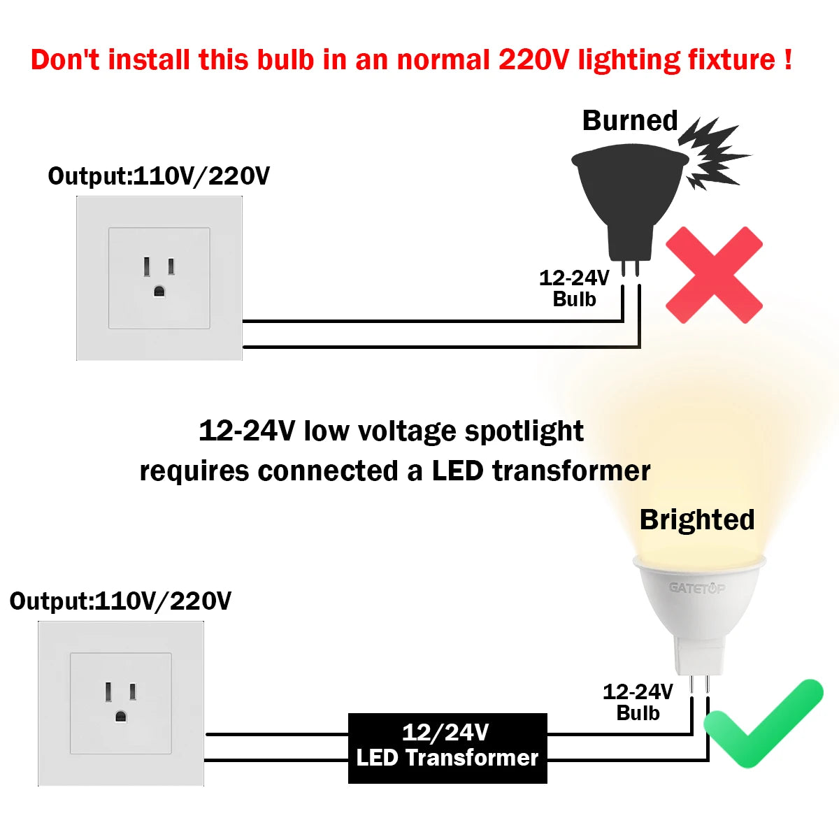 30PCS High Luminous LED Spotlight Mr16 GU5.3 AC220V 110V DC12V Efficiency No Flicker Warm Light Can Replace 20W 50W Halogen Lamp