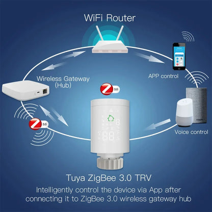 Tuya ZigBee3.0 Smart Thermostat Radiator Valve Programmable Thermostatic Radiator Actuator Temperature Controller Voice Control