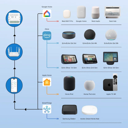 ANDELI Matter WIFI Smart Switch Module Automation Relay Smart Breaker Voice Control Apple Home Siri Alexa Google smart tings