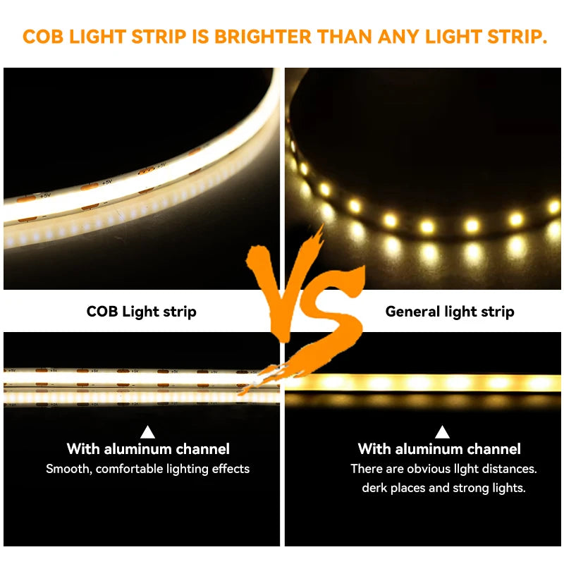 5V USB WiFi COB LED Strip Light，1M 2M 3M 5M Tuya WiFi APP COB LED Strip Light Work With Smart Life APP/Alexa/Google Home