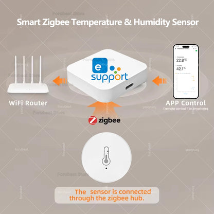 ZigBee Temperature And Humidity Sensor Remote Monitoring Hygrometer,Smart Home Automation,For Alexa Google Yandex Home Assistant