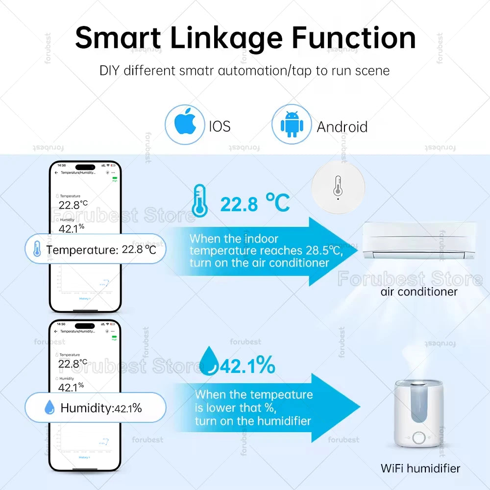 ZigBee Temperature And Humidity Sensor Remote Monitoring Hygrometer,Smart Home Automation,For Alexa Google Yandex Home Assistant