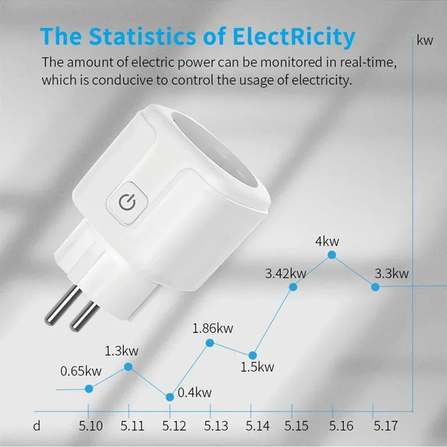 WiFi Smart Plug Socket EU 16/20A with Power Monitoring Timing Tuya Smart Life Alexa Google Home Alice Voice Control Outlet
