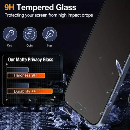 3Pcs Oleophobic Dust Free Easy Installation Matte Privacy Screen Protector for IPhone 16 15 11 12 13 14 Pro Max Plus XS XR Glass