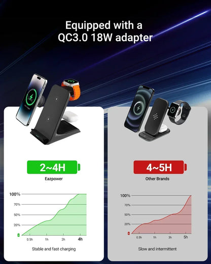 KPON 3 in 1 Wireless Charger Stand Fast Charging Station Dock For iPhone 16/15/14/13 Pro Max Apple iWatch 9/8/7/6/5 Airpods 3/2
