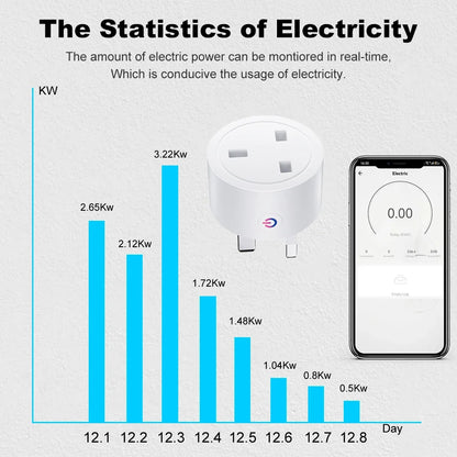 20A Tuya Smart Socket WiFi UK Plug 3 pin Adapter With Power Monitoring Timing Function Home Alexa Voice Control Power Outlet Set