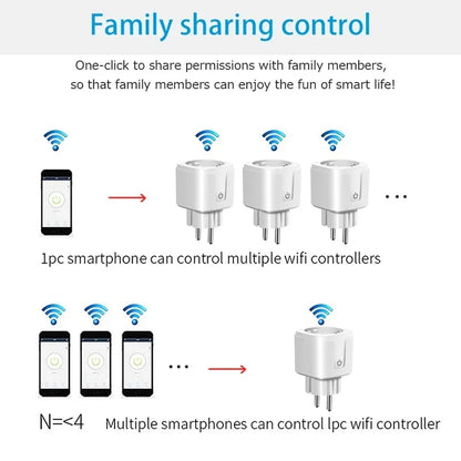 WiFi Smart Plug Socket EU 16/20A with Power Monitoring Timing Tuya Smart Life Alexa Google Home Alice Voice Control Outlet