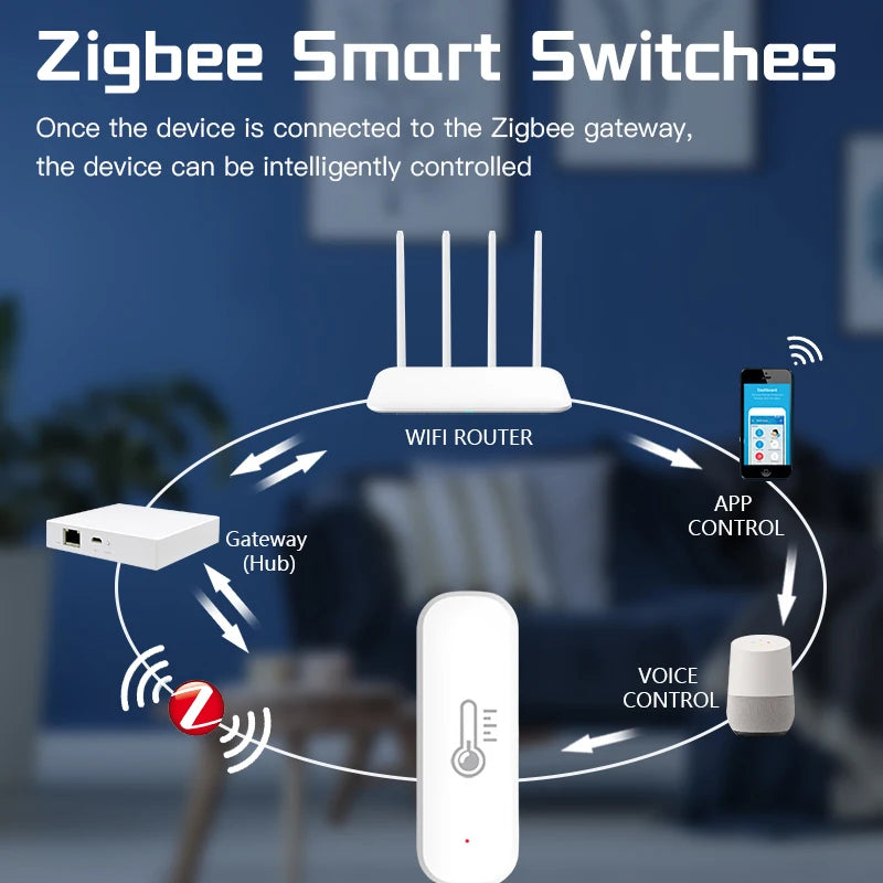 Tuya Zigbee Smart Temperature Humidity Sensor Battery Powered ZigBee Smart Home Security Work With Alexa Google Home Yandex