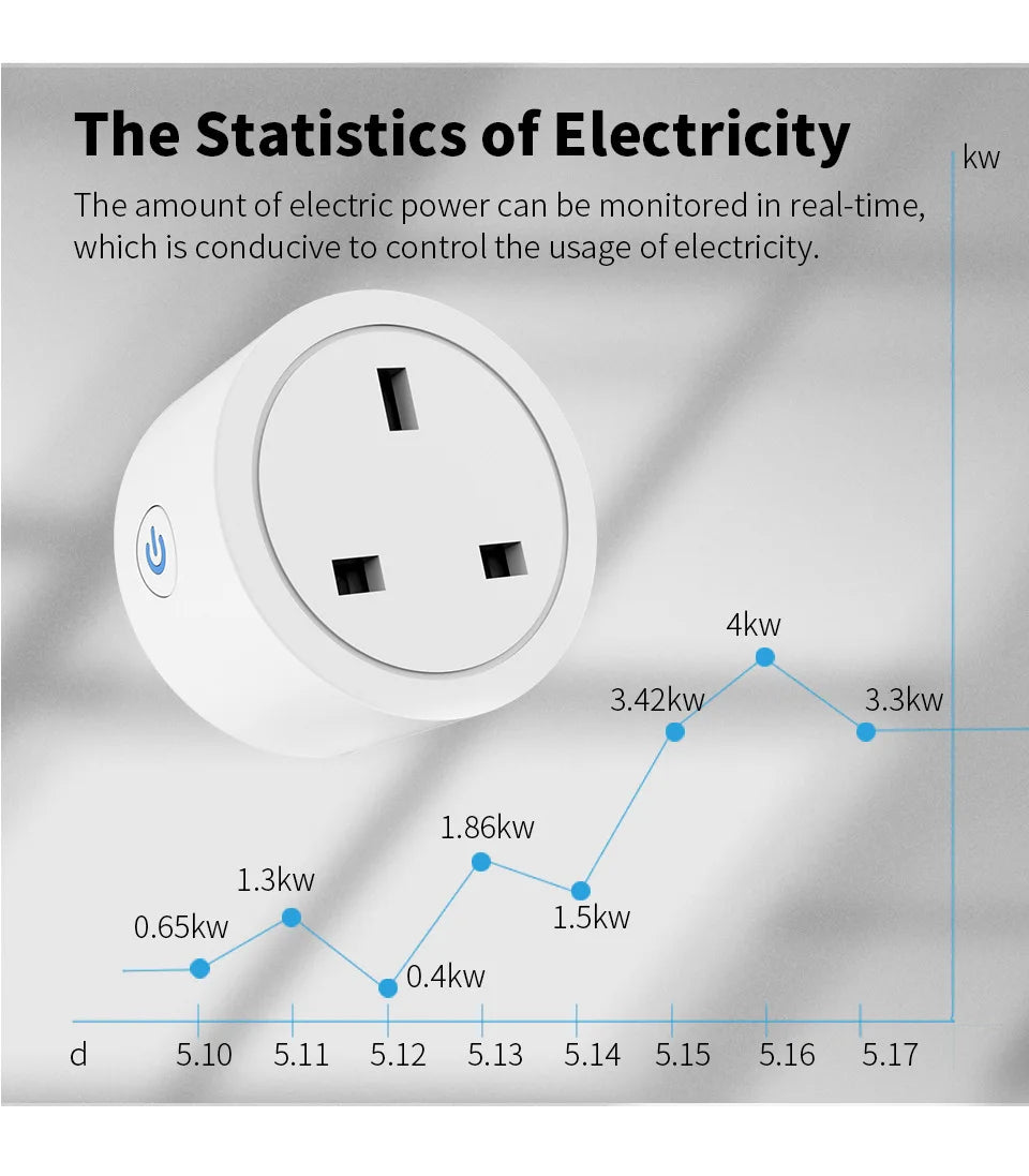 Home Assistant ZigBee Smart Plug 16A Smart Home Outlet UK Socket with Power Monitor Function APP Control Supports Alexa Z2M ZHA