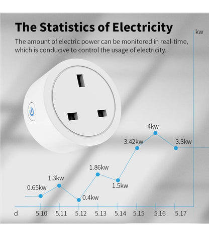 Home Assistant ZigBee Smart Plug 16A Smart Home Outlet UK Socket with Power Monitor Function APP Control Supports Alexa Z2M ZHA