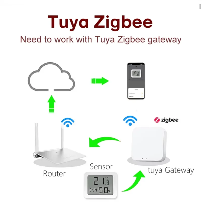 ABUO-Tuya Zigbee Smart Temperature And Humidity Sensor Humidity Monitoring For Alexa Google Assistant
