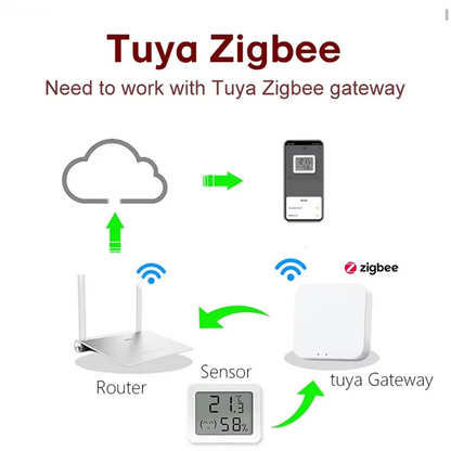 ABUO-Tuya Zigbee Smart Temperature And Humidity Sensor Humidity Monitoring For Alexa Google Assistant